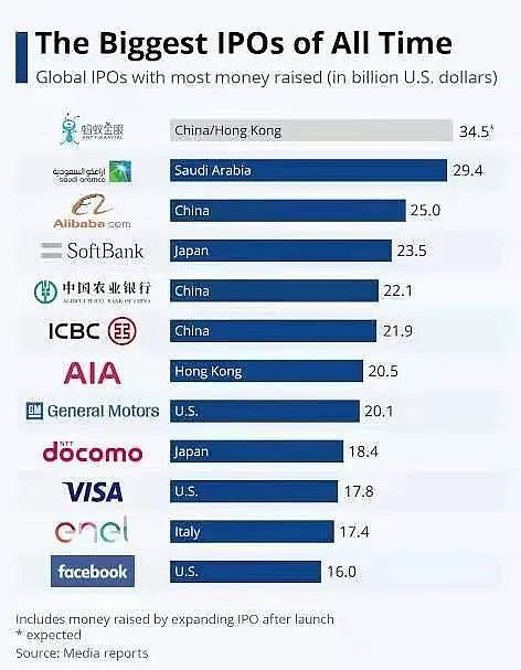 Coinbase上市在即比特币破新高至6 3万美元火爆背后监管利剑仍高悬金色财经