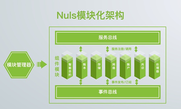 NULS技术黄皮书正式发布,打造全球性的区块链