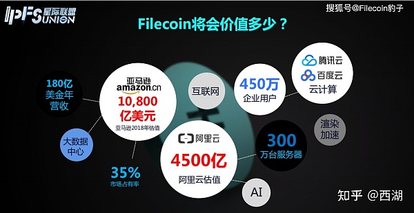 Filecoin今天最新价格？Filecoin 会涨到多少？