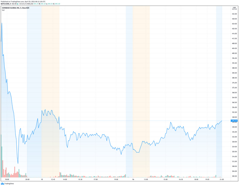 Coinbase 高管团队抛售大量股票？别再相信谣言了