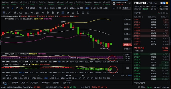 以太坊会跌到多少_以太坊最高跌幅