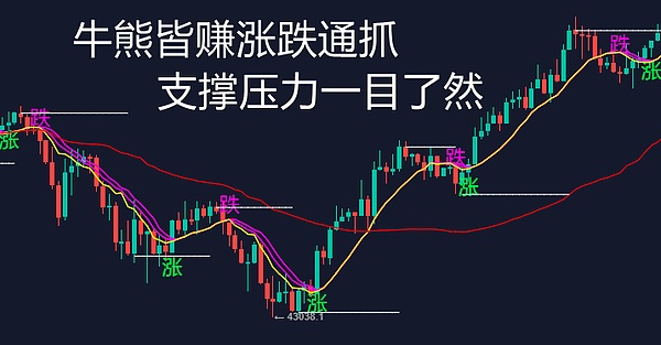 5.16日 技术性分析市场已经开始走熊. 如不在受到重大利好. 4万受不住.