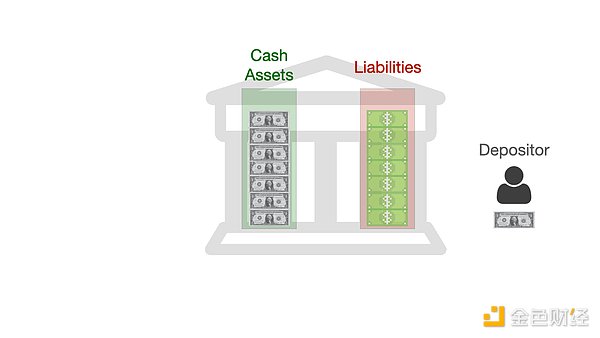 一文读懂各类稳定币：USDT、DAI、FEI、Basis Cash、ESD可视化全解析