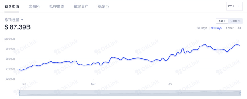 抵押+算法，稳定币新锐Standard有何不同？