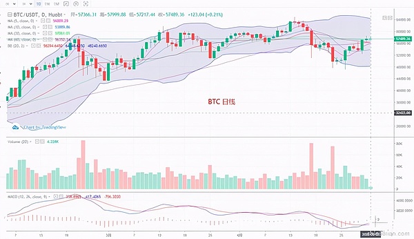 2btc eth fil的行情分析