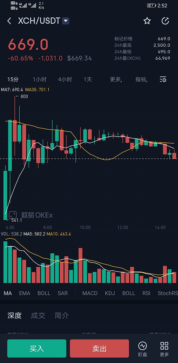 今天凌晨 chia奇亚xch 上线 全球第二大交易所 欧易