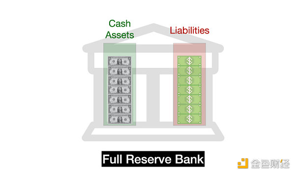 一文读懂各类稳定币：USDT、DAI、FEI、Basis Cash、ESD可视化全解析