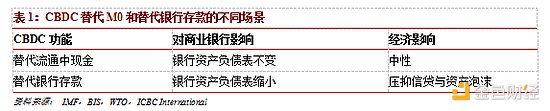 程实：央行数字货币的变与不变