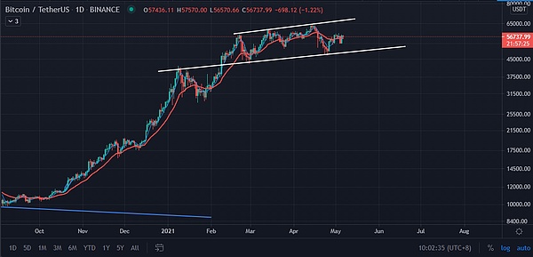 eth价格会涨到多少、eth2021能涨到多少