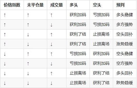 商品期货的openinterest和fmz回测撮合机制