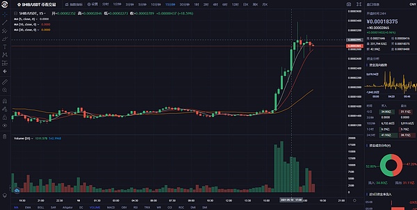 shib今晚7點上線幣安預測漲幅1000