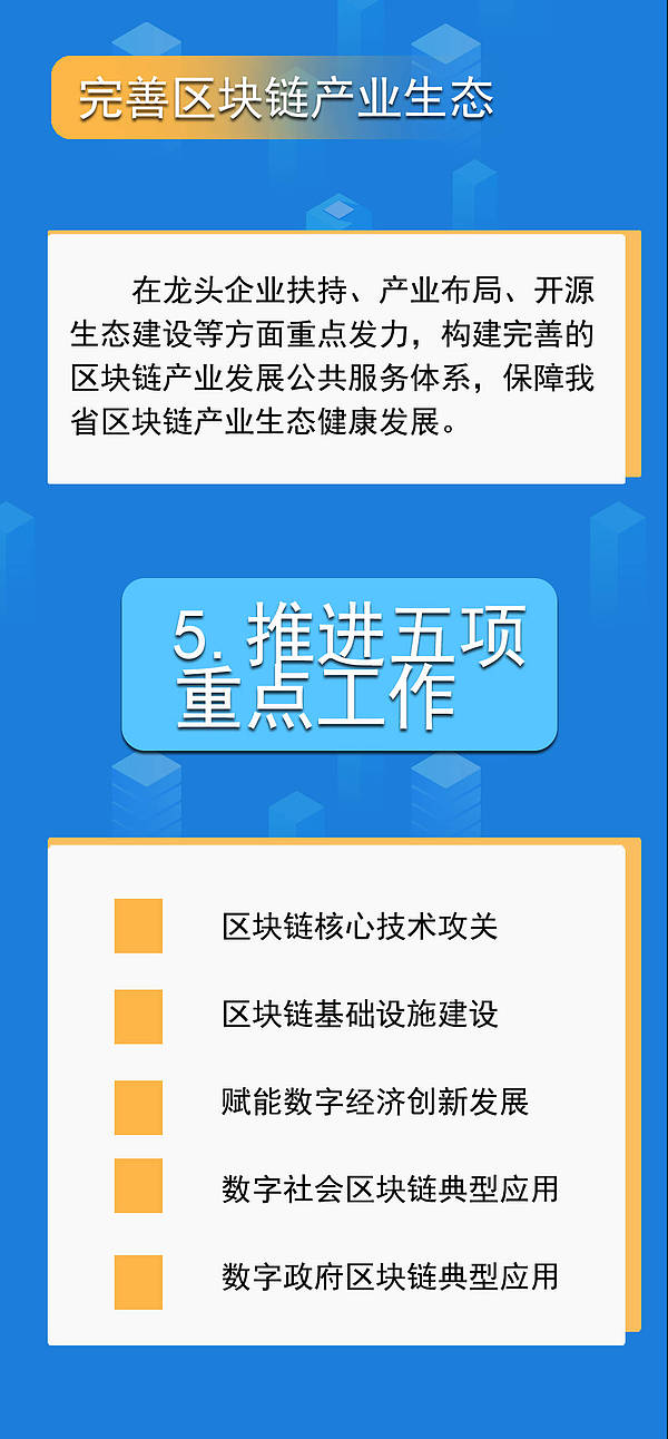 一图读懂浙江省区块链技术和产业发展十四五规划