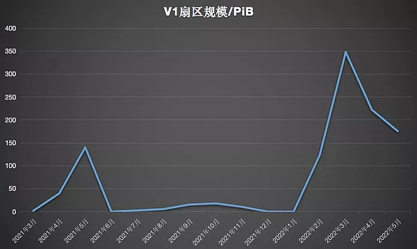 原力研究 为何续期工具如此重要 金色财经