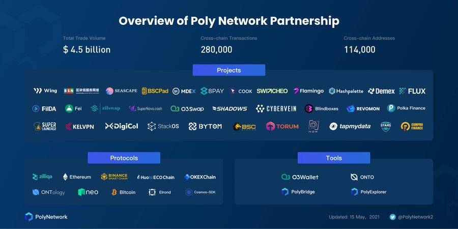 异构跨链协议 Poly Network 如何为多链生态提供价值？