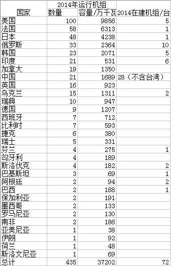 碳排放几乎为零 还有弃电问题 核能会适合比特币挖矿吗？