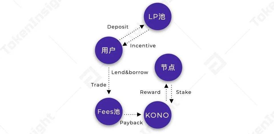 全景式解读波卡生态应用进展：DeFi、隐私与跨链等