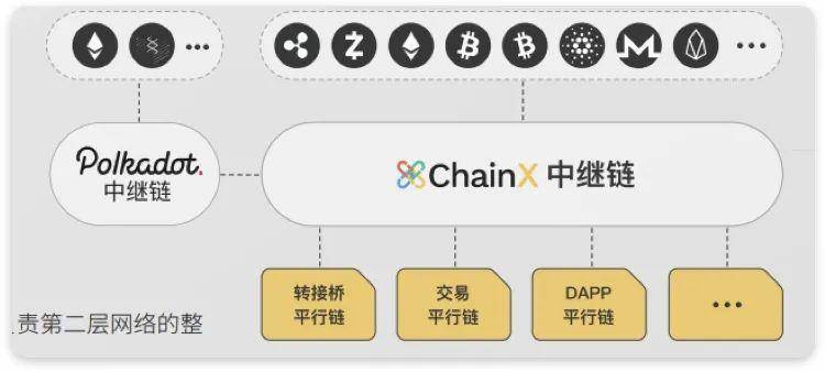 全景式解读波卡生态应用进展：DeFi、隐私与跨链等