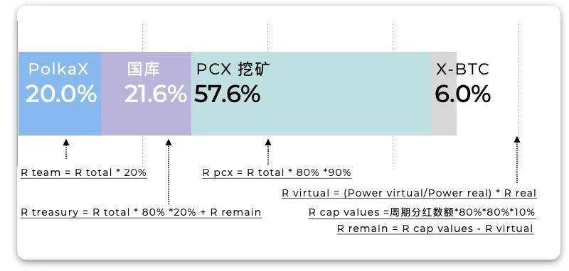 全景式解读波卡生态应用进展：DeFi、隐私与跨链等