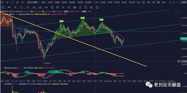 21 5 29币市行情分析金色财经