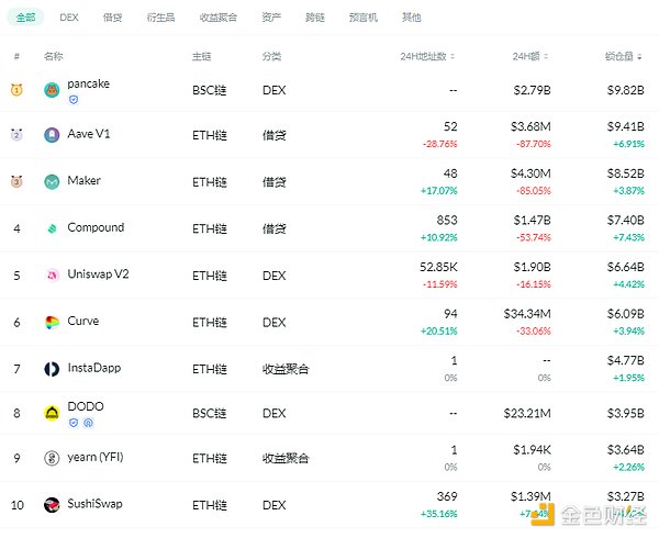 金色DeFi日报 | Uniswap创始人：将考虑在v3用户体验中添加“最大范围”快捷方式