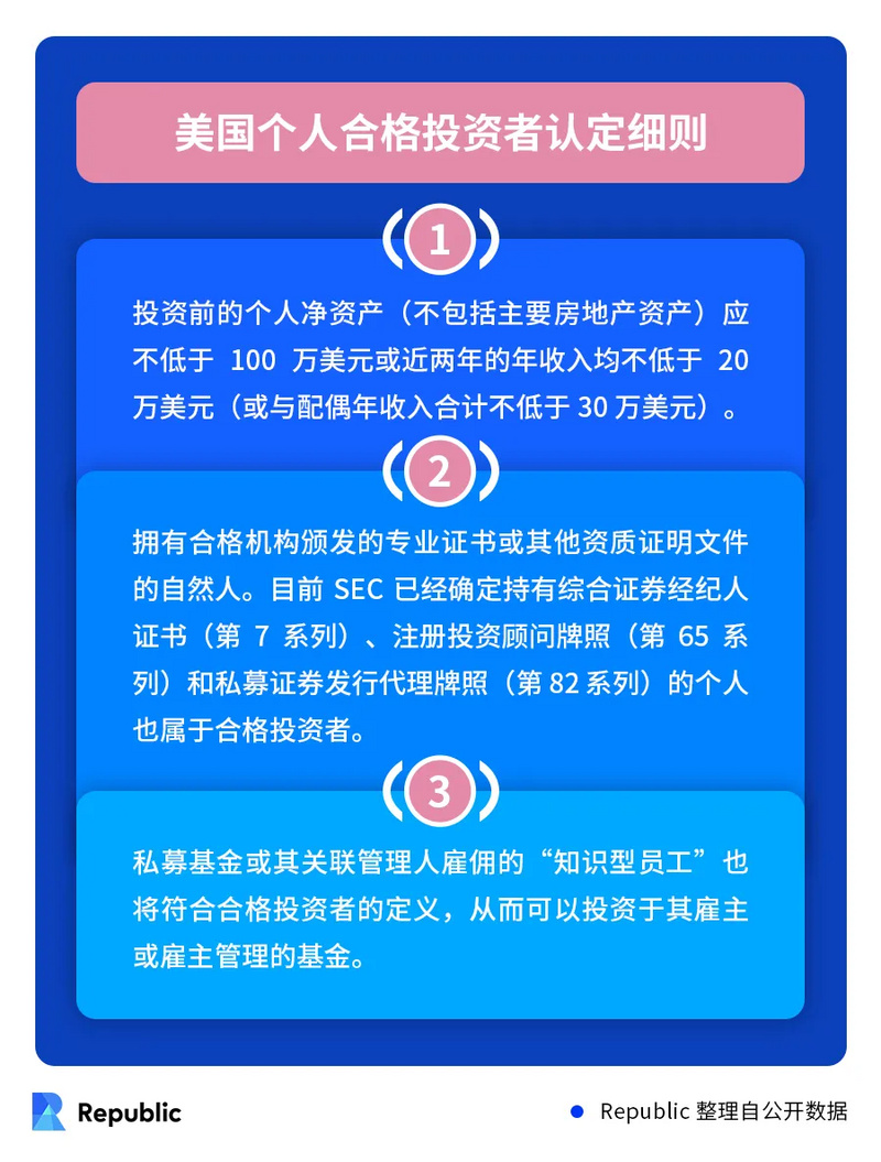 解读「合格投资人制度」丨为何需要进行投资人分级