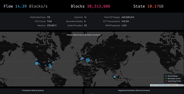 远古项目Dfinity近7天跌幅29%居首 与以太坊、Filecoin经济模型对比