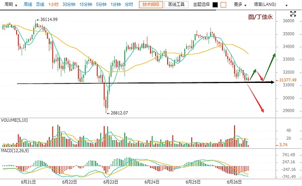 丁佳永:消息面利空影响尚未消退 做空仍是主旋律