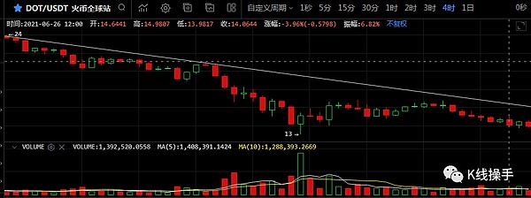 6月26日行情分析 明天是否会形成止跌形态呢 金色财经