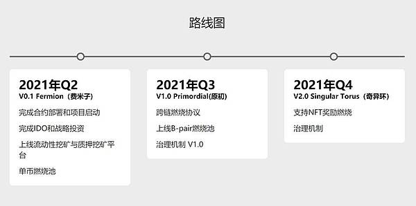 黑洞协议 BlackHole Protocol 即将上线 V0.1 Fermion 版本，了解其功能模块