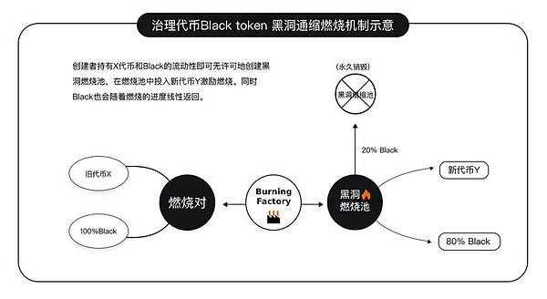 黑洞协议 BlackHole Protocol 即将上线 V0.1 Fermion 版本，了解其功能模块