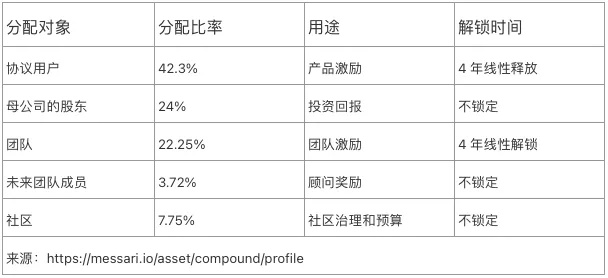 十大DeFi蓝筹币种经济模型对比，谁是价值捕获之王？（上）