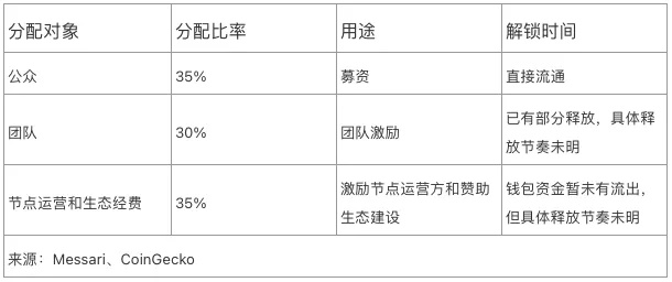 十大DeFi蓝筹币种经济模型对比，谁是价值捕获之王？（上）