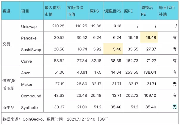 十大DeFi蓝筹币种经济模型对比，谁是价值捕获之王？（上）