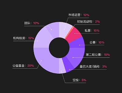 tokenpocket购买htmoon-tokenpocket怎么买htmoon