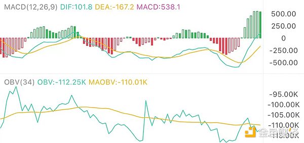 7.22午间行情：反弹能否持续 这个位置是关键