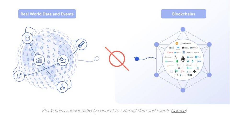 为什么 DeFi 需要去中心化预言机？