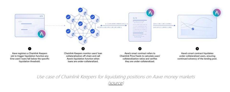 为什么 DeFi 需要去中心化预言机？