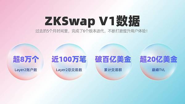 ZKSwap V2 在以太坊主网上线 有哪些新功能？