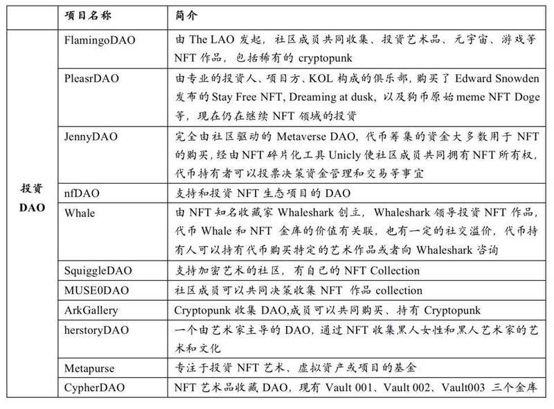 一文讀懂NFT+DAO賽道：投資、社交、治理與公會