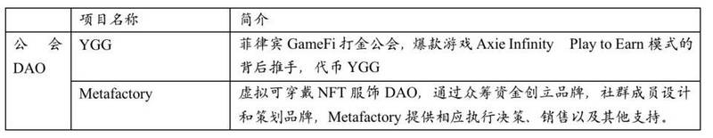 一文讀懂NFT+DAO賽道：投資、社交、治理與公會