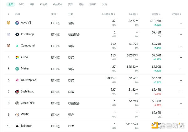 金色DeFi日报 | 梅西主题NFT系列将发售