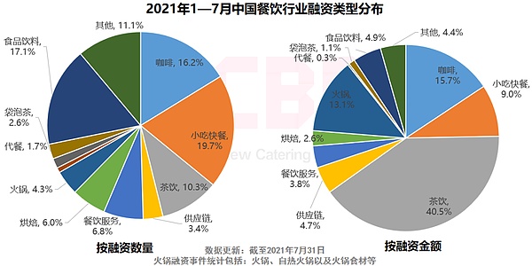 ncbd2021年中國餐飲行業全景發展報告