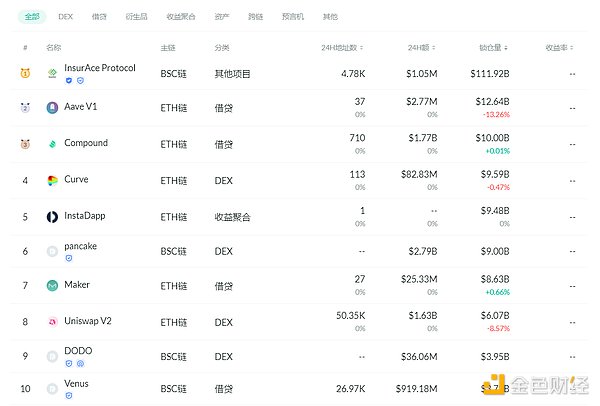 金色DeFi日报 | SushiSwap周报：融资提案暂停、Trident用户内测启动