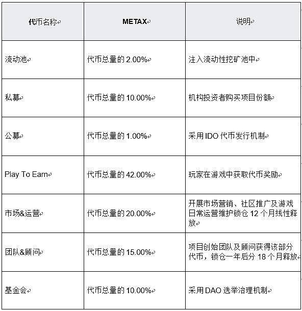 Metaverse X 即将开始首轮 IDO，引爆 NFT 游戏融合 play to earn 玩法最新潮流