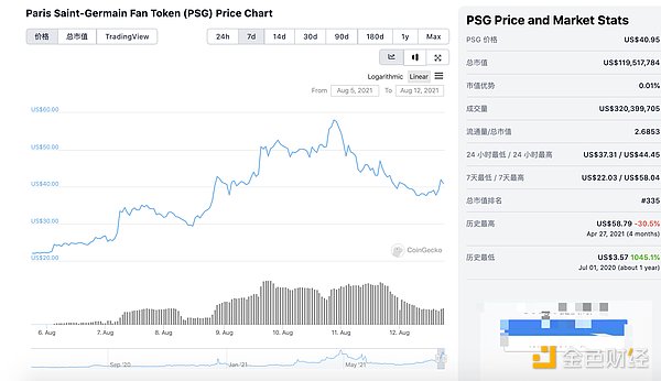 金色前哨 梅西接受巴黎圣日尔曼粉丝代币psg作为部分薪酬 数字货币 什么是数字货币