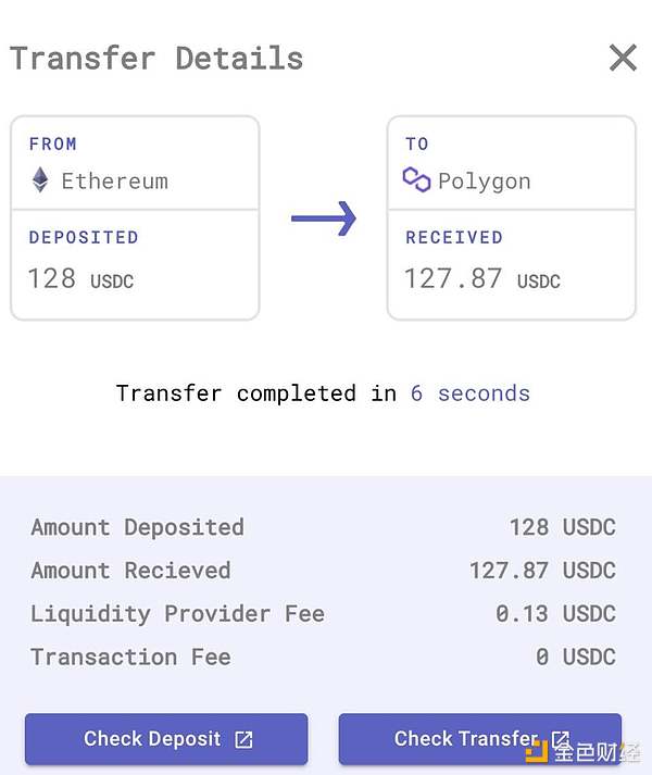 五分钟速览 Biconomy 跨链转移基础设施 Hyphen