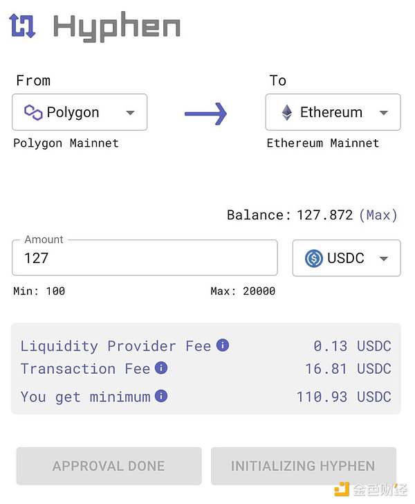 五分钟速览 Biconomy 跨链转移基础设施 Hyphen