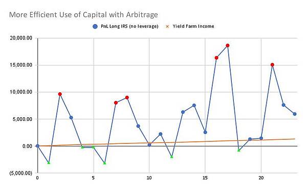 将利率互换带入 DeFi，读懂固定收益平台 Strips Finance 机制与应用场景