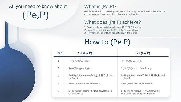 Pendle 新推出的 LP 收益代币化产品和全新挖矿计划怎么玩？