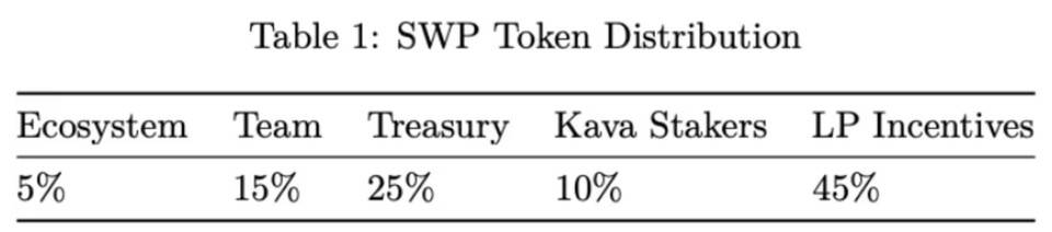 Kava Swap今晚启动：对 Kava 生态影响几何？又如何保障安全？